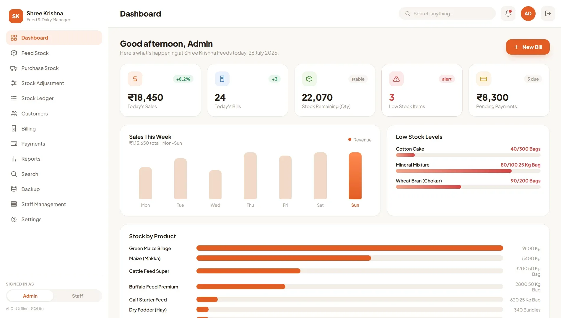 A stock and billing dashboard showing today's sales, low-stock alerts and a weekly sales chart