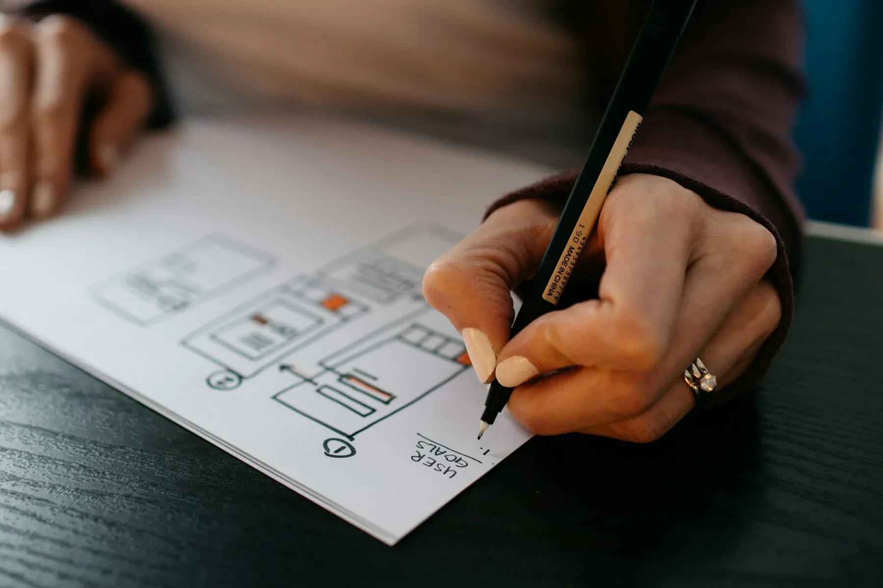 A hand sketching a wireframe of an interface on paper, labelled with user goals